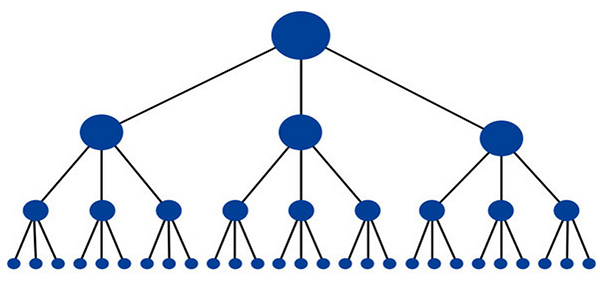 cấu trúc liên kết nội bộ theo hình tháp