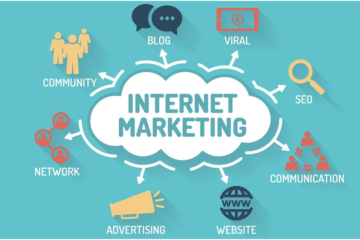 Internet Marketing là gì?